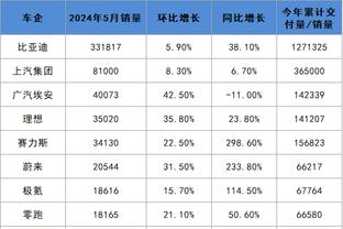 正负值+23全场最高！巴图姆7中3拿到8分8板3断2帽