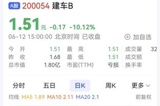 在练了？浓眉本赛季三分90中26 命中数&命中率为冠军赛季后最高