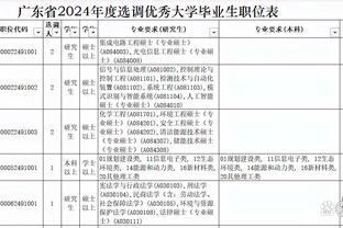 海沃德组10届最强5人组：沃尔、乔治、自己、阿米努、考辛斯